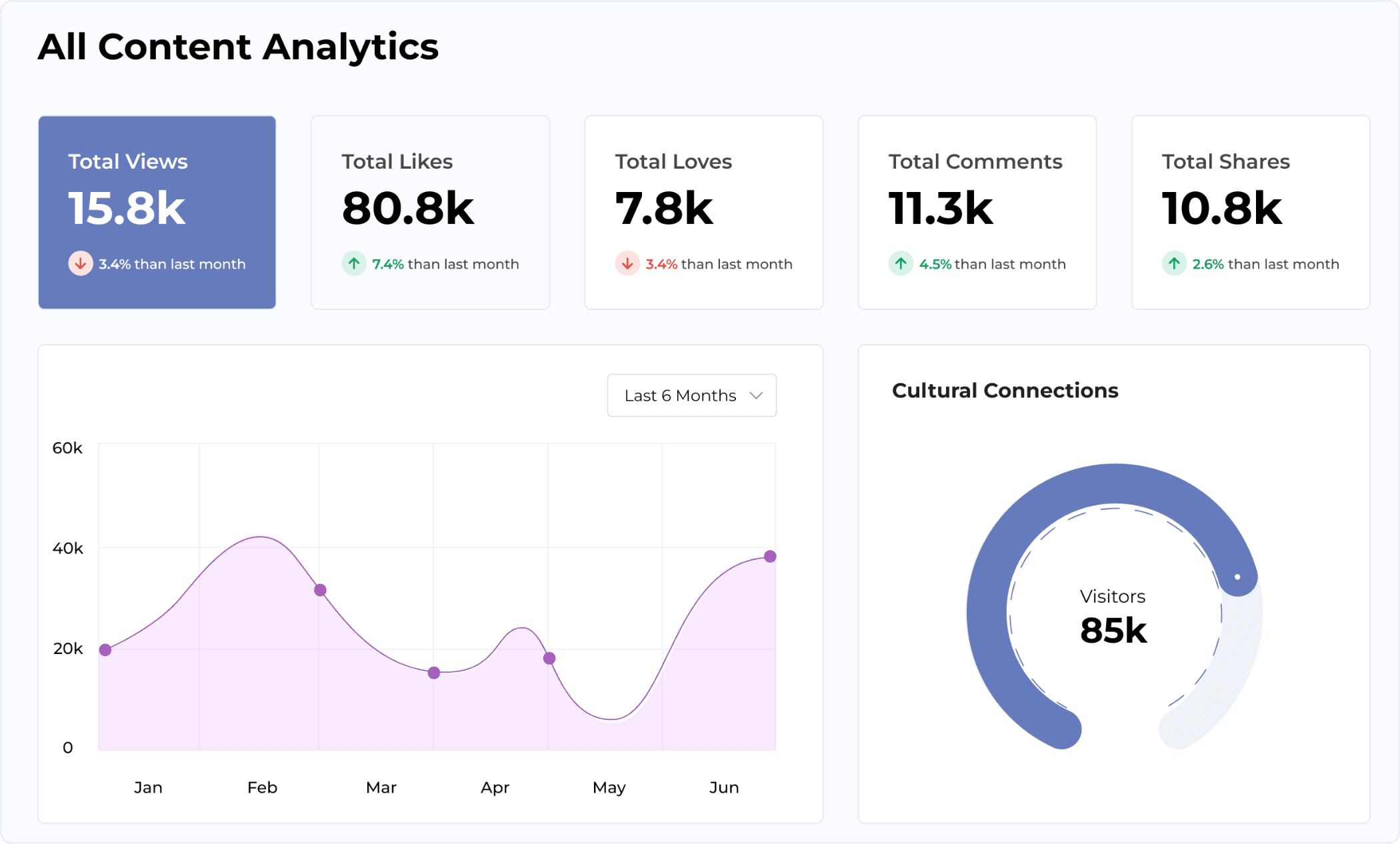 Analytics